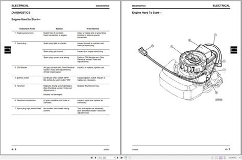 John Deere Hand Held Products 21c 21s 21hc 45bp Technical Manual Tm1524