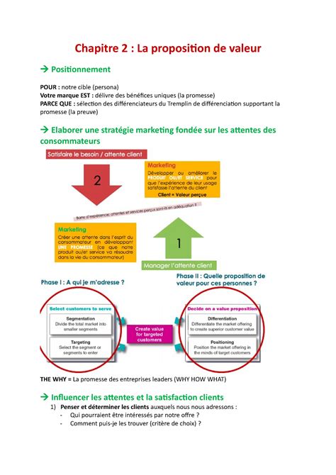 Chapitre 2 Market Notes De Cours 1 Chapitre 2 La Proposition De