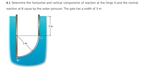 Determine The Horizontal And Vertical Components Of Reaction At Hinge A