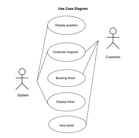 Solved Give Explanation For Class Diagram And Use Case Diagram Use