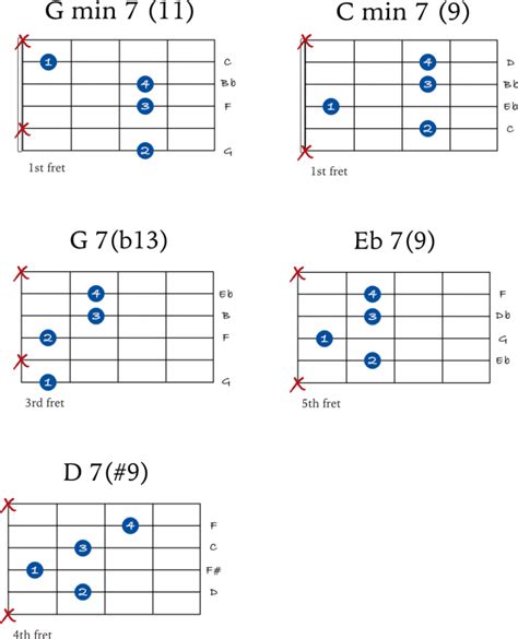 How To Play A Minor Blues Progression On Guitar 3 Levels Jg Music