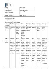 ACTIVIDAD 2 Docx Nombre Matrcula M Nombre Del Curso Economa