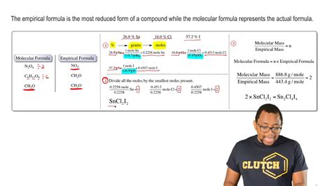 Empirical Formula Calculations Explained In 3 Minutes Youtube