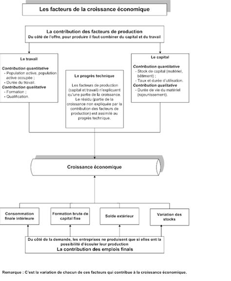 Sciences économiques et sociales en Terminale au lycée Arnaut Daniel de