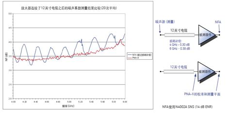 噪声系数测量 更好地理解在噪声系数测量中的测量精度问题 干货分享 知乎