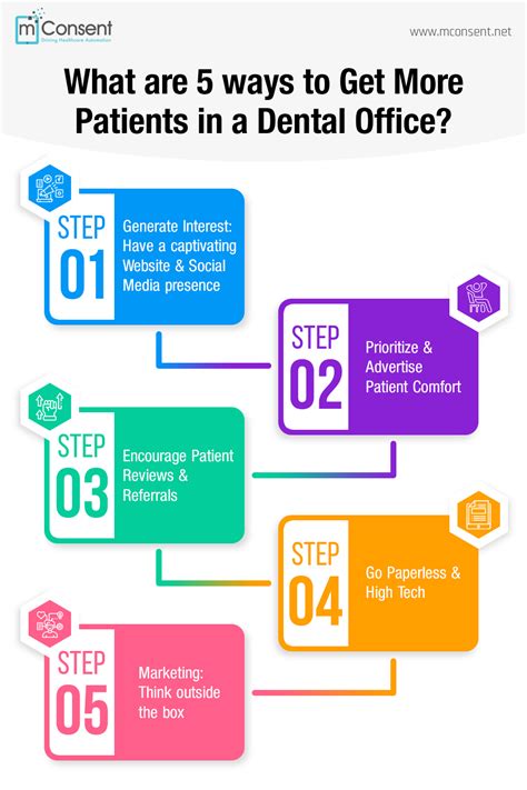 What are 5 ways to Get More Patients in a Dental Office [Infographic