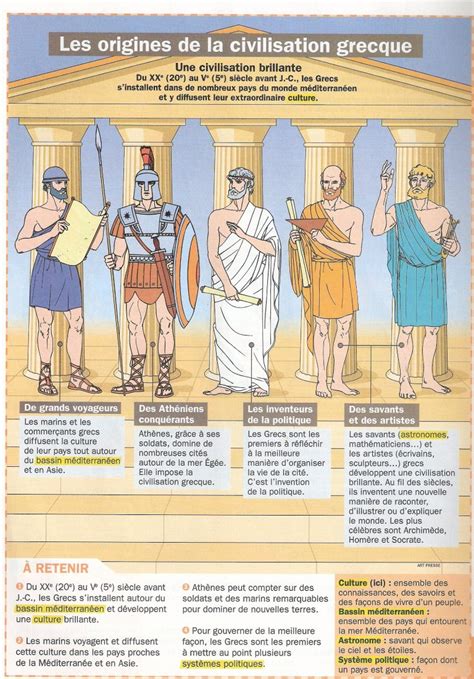 Histoire Cm Celtes Gaulois Grecs Et Romains Quels H Ritages Des