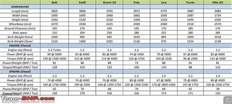 Mid Size Suv Towing Capacity Chart