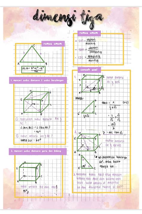 Rumus dan Soal Dimensi Tiga - Tugiman Blog