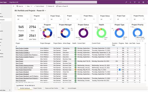 4 Ways To Share Power Bi Reports And Dashboards Nbkomputer