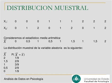 Ppt Estadistica Inferencial Powerpoint Presentation Free Download Id3656235