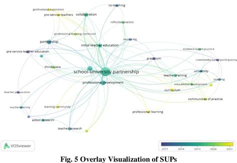 Figure 1 From A Systematic Literature Network Analysis Slna Semantic Scholar