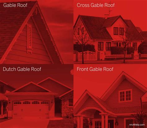 Roof Types: All Roof Styles Explained (Pictures Included)