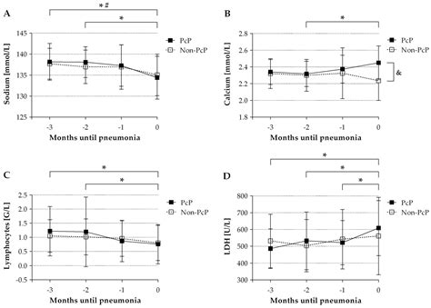 Jof Free Full Text Distinct Clinical And Laboratory Patterns Of Pneumocystis Jirovecii