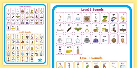 Twinkl Phonics Level 3 And 5 Sound Mat Teacher Made