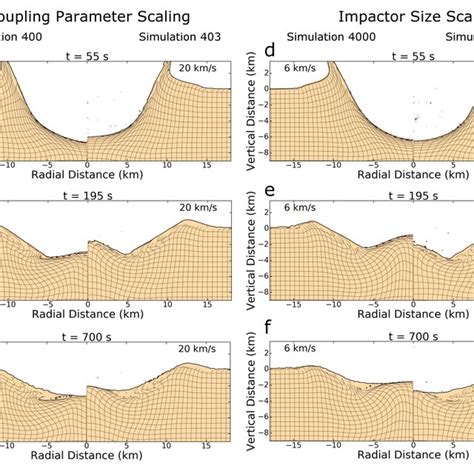 A Transient Crater Depth Versus Diameter B The Final Crater Depth