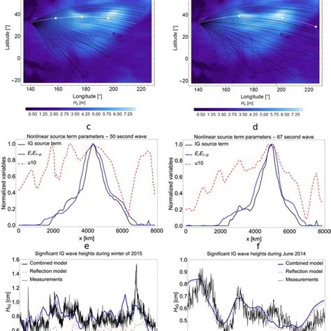 A Comparison Of Measured And Modeled Infragravity Wave Spectra At The