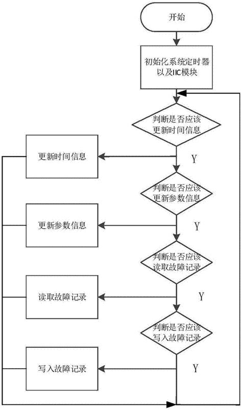 一种基于iic总线的数据存储方法及系统与流程