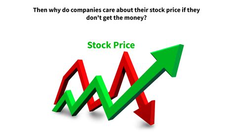 Why Do Companies Care About Their Stock Price?