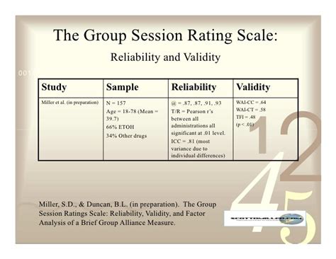 Measures And Feedback