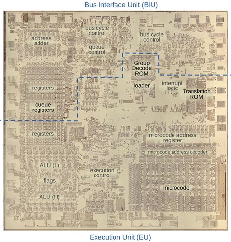 How The 8086 Processor Determines The Length Of An Instruction