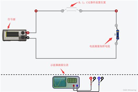 电路分析之正弦稳态电路的仿真与研究 正弦研究 CSDN博客