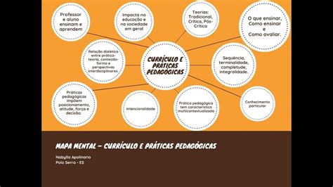 Arriba 78 Imagen Mapa Mental Sobre Curriculo Educativo Abzlocal Mx