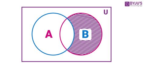 difference  sets difference   sets examples