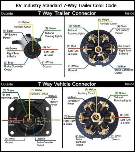 Running Lights On Trailer Not Working 7 Pin Hot Sale