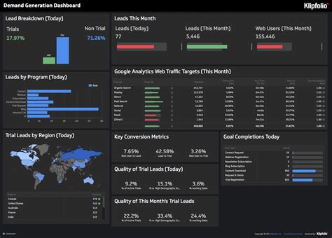 Marketing Dashboard Reporting Tool