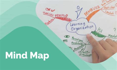 mind map  produktivitas pribadi presenta academy