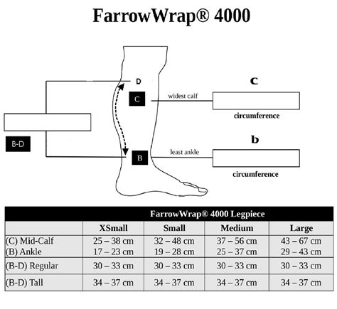 JOBST FarrowWrap 4000 Legpiece Adaptive Direct