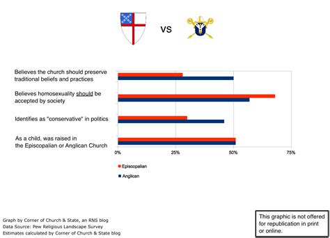 Anglicanism Beliefs