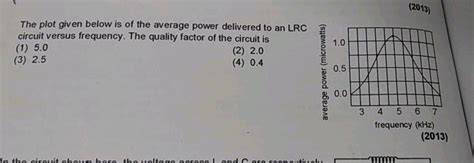 The Plot Given Below Is Of The Average Power Delivered To An Lrc