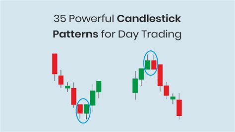 Top 10 Candlestick Patterns Most Powerful Candlestick 57 OFF