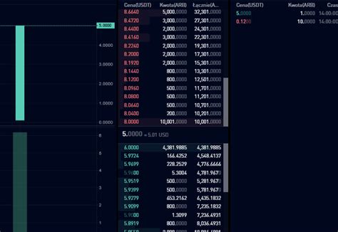 K O Kryptowaluty On Twitter Tak Wygl Da Start Na Kucoin