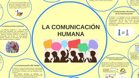 La ComunicaciÓn Humana By María Durán On Prezi