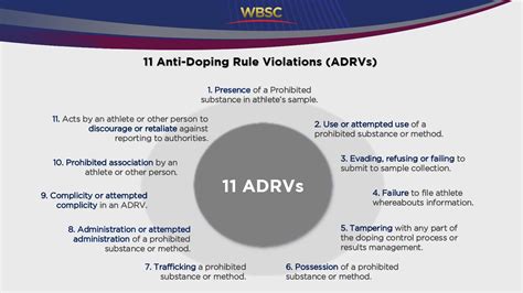 What is Doping? - wbsc.org