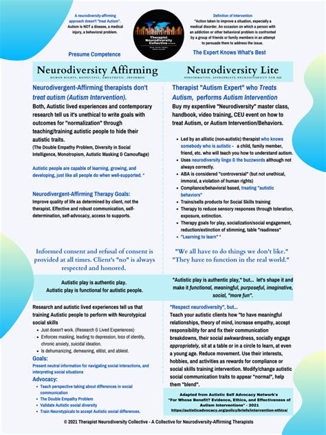 Neurodiversity Affirming Therapy Positions Therapy Goals 06032023