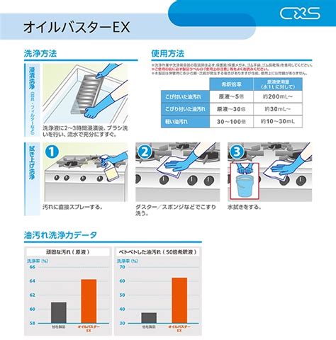 CXS シーバイエス オイルバスターEX 20L 洗剤 厨房用洗剤 動植物油 業務用清掃用品通販のプロショップアイアイ