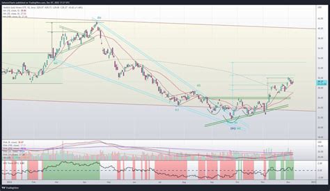 Sahara On Twitter Gdx So Far