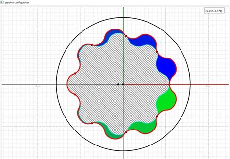 Visualization Of Parameterized Pump In The Two Dimensional D