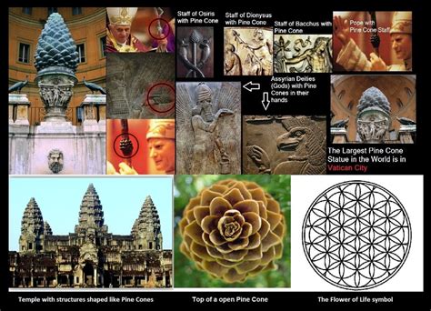 Pineal Gland Symbolism - NOTE* This Is Only ONE Symbolic Reference Of ...