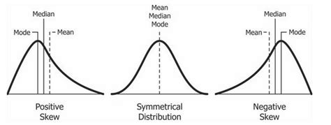 Use Adjusted Boxplot for Skewed Distribution | by Vahid Naghshin ...