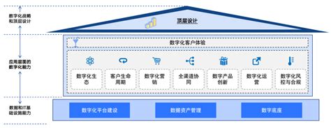 观点 商业银行零售数字化修行之道，以“全局观”重塑零售转型新模式 知乎