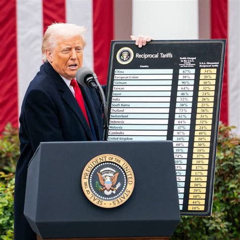 Lawsuit Challenges Trump’s Legal Rationale for Tariffs on China - The ...