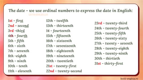 Teach Learn Or Practise The Date In English Use Ordinal Numbers