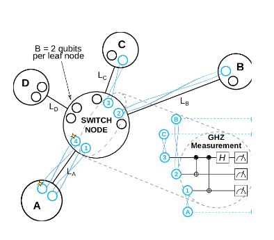 Advances In Quantum Communication And Computing Cesga Centro De