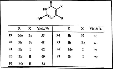 Table From The Chemistry Of Imidazoles And Pyrimidinones Semantic