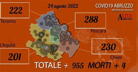 Coronavirus Abruzzo Oggi 955 Nuovi Positivi E 4 Decessi AbruzzoLive